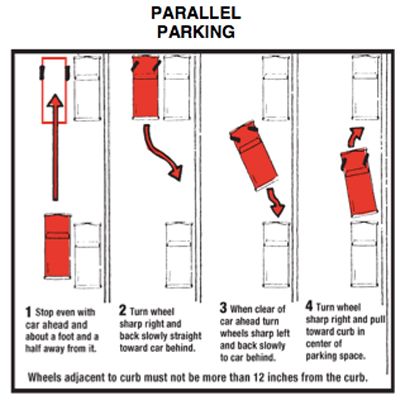 Drivers test parallel parking dimensions mn