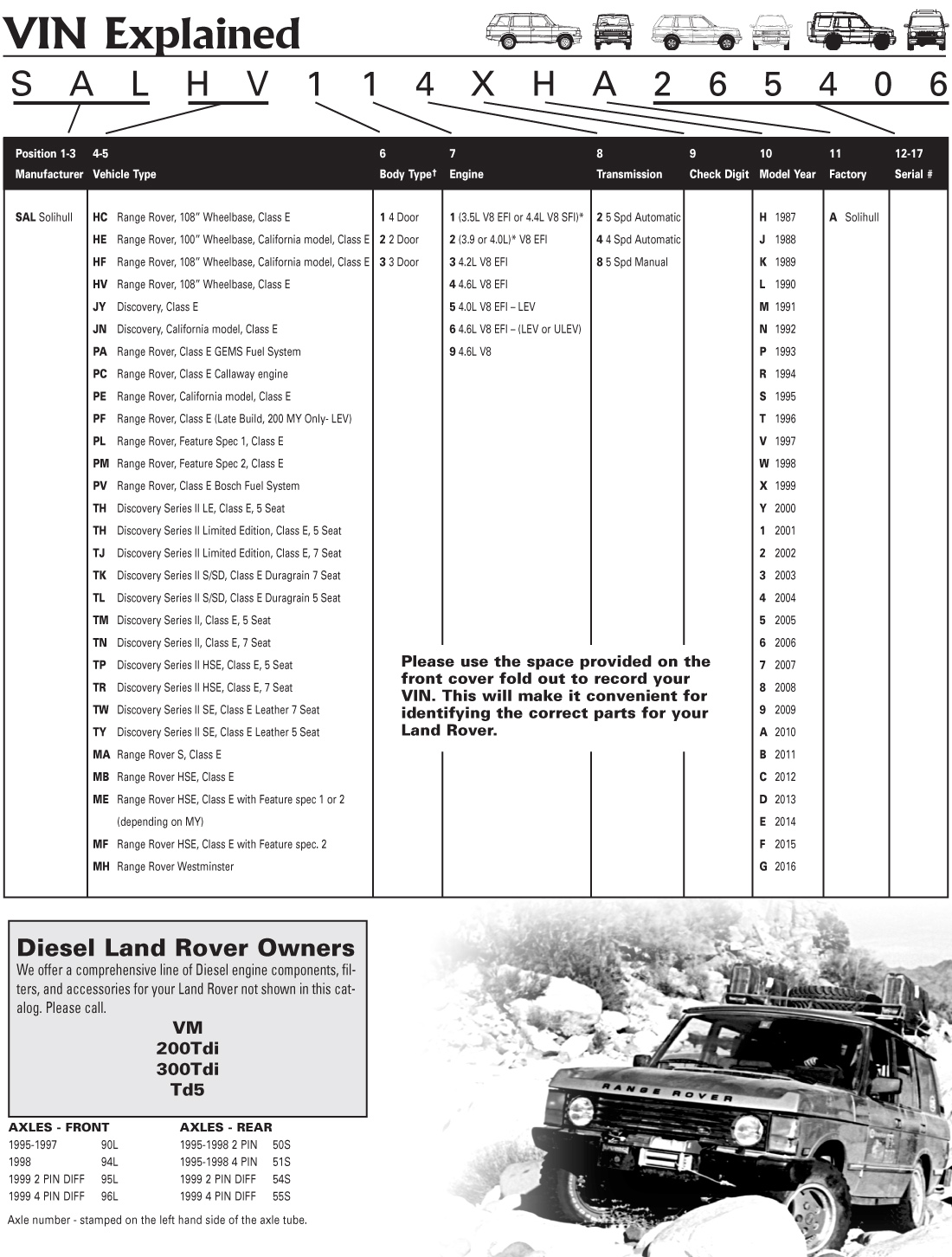 land rover chassis numbers series